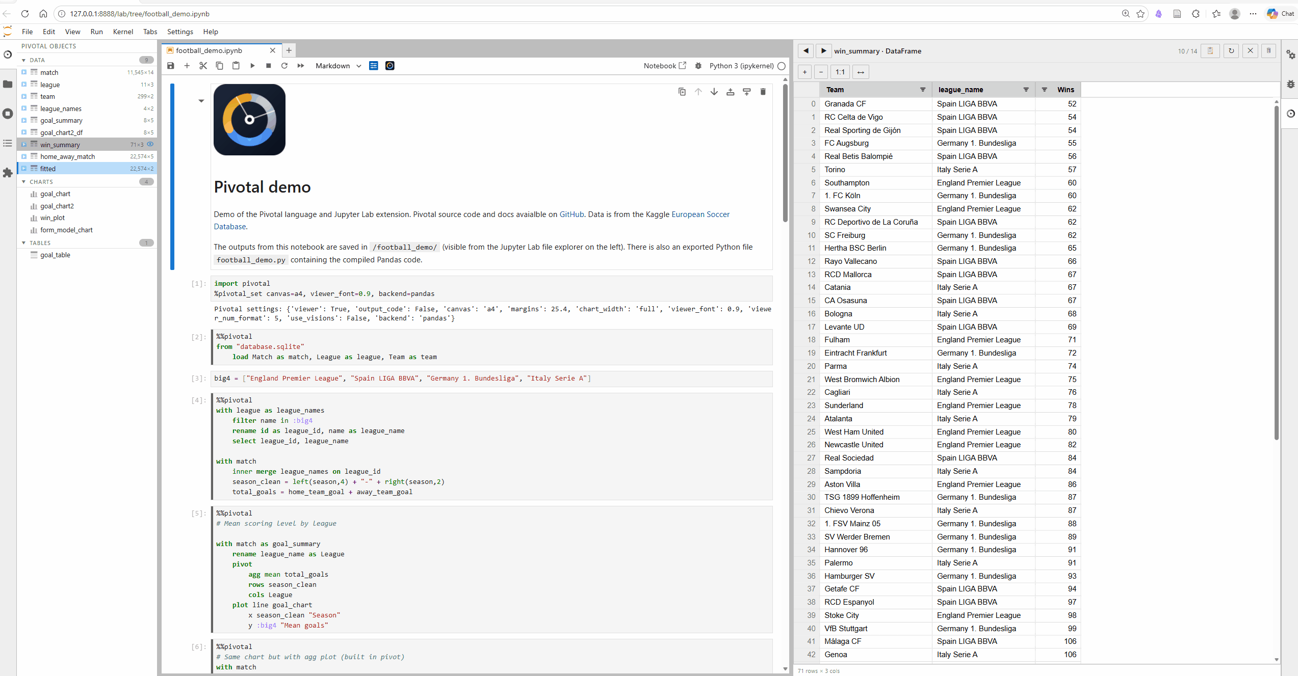 Pivotal running in a JupyterLab Binder demo